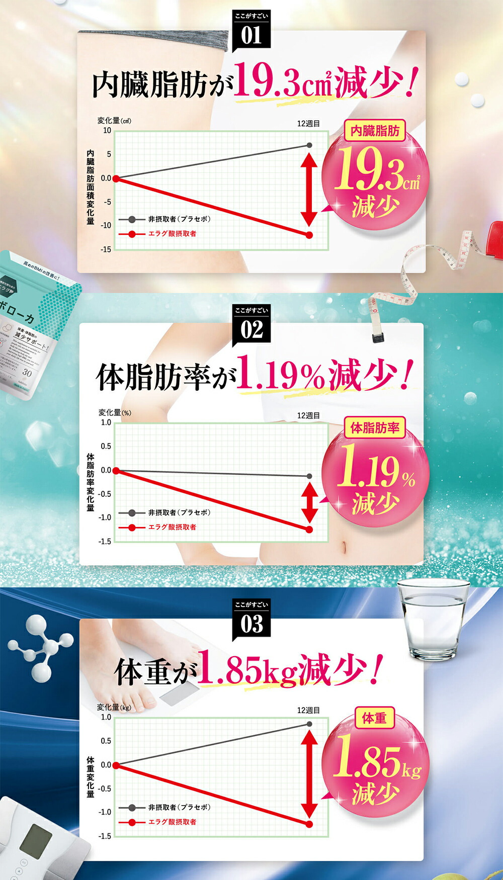 楽天市場】【公式】2袋セット シボローカ 体重 体脂肪 減少サポート
