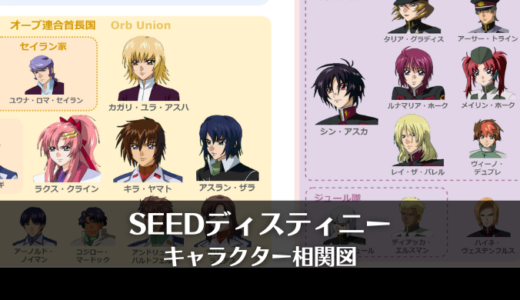ガンダムSEED DESTINY】勢力関係が理解できる人物相関図 | ほんす