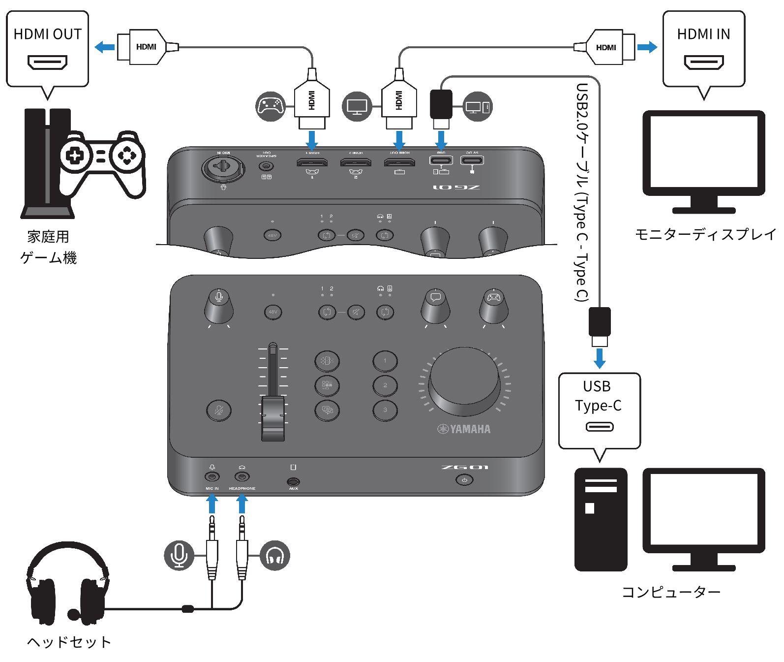 YAMAHA ZG01のナニコレ機能。 - ほしいも美味しい