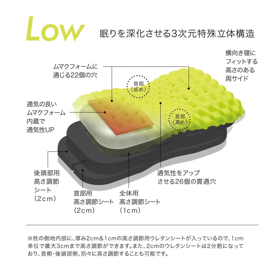 西川 [エアー3D] ピロー【低め】 GR色 ロー Low 【税込み価格】の通販